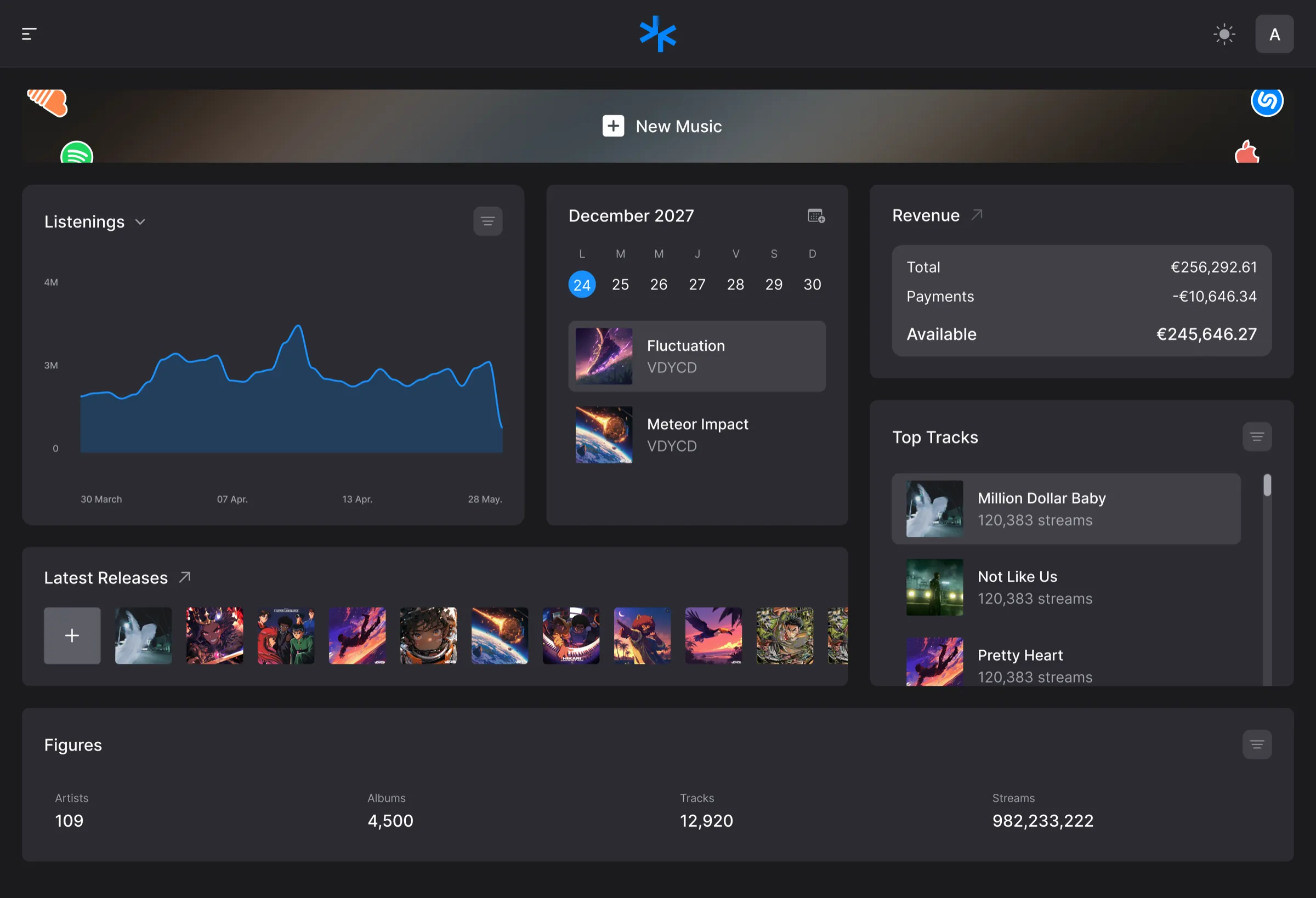 Preview of the artist dashboard, with streams, new releases, revenue and top tracks